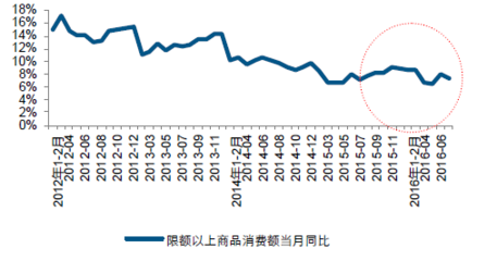 2016年中國(guó)日用家電零售市場(chǎng)現(xiàn)狀分析與未來發(fā)展趨勢(shì)展望